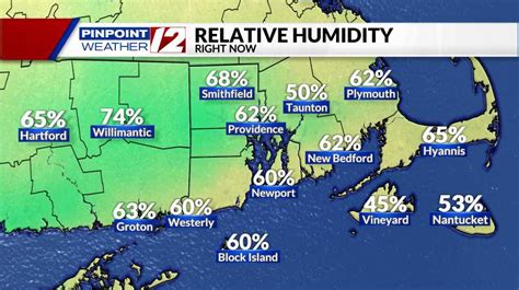 Weather | WPRI.com