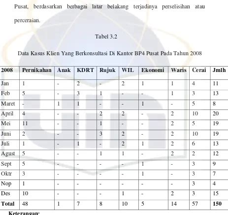 Efektivitas Mediasi Melalui Badan Penesihatan Pembinaan Dan Pelstarian