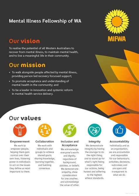 Mission, Vision, Strategy & Constitution • Mental Illness Fellowship of Western Australia