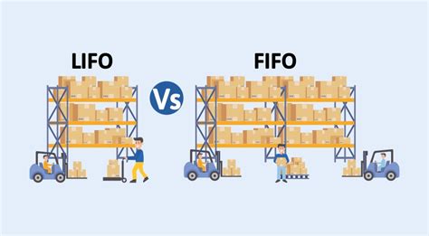 Inventory Valuation Lifo Vs Fifo Tally Solutions