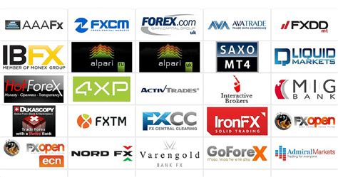 Top Trading Companies In The Field Of Forex Forex Plans