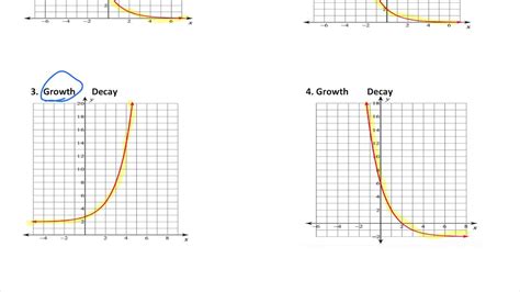 Exponential Growth And Decay Algebra 1a B Youtube