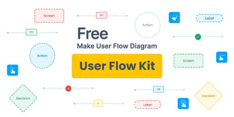 User Flow Kit Community Figma