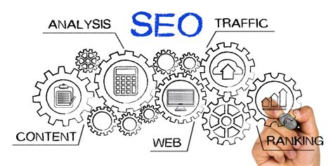 Top 10 Best Search Engine Optimization Seo Companies In India 2024