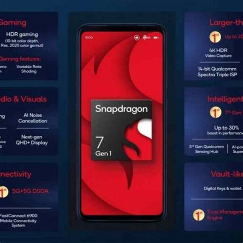 Qualcomm Snapdragon 7 Gen 1: Antutu Benchmarks, GeekBench, and more ...