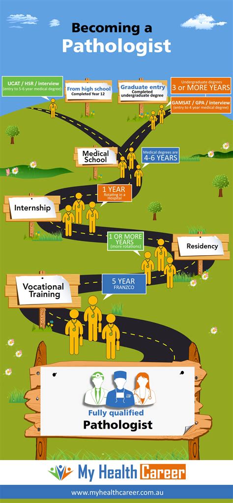 How To Become A Pathologist