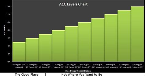 Diabetes Blood Sugar Chart