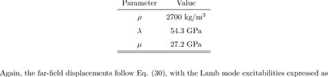 Material properties for aluminum. | Download Scientific Diagram