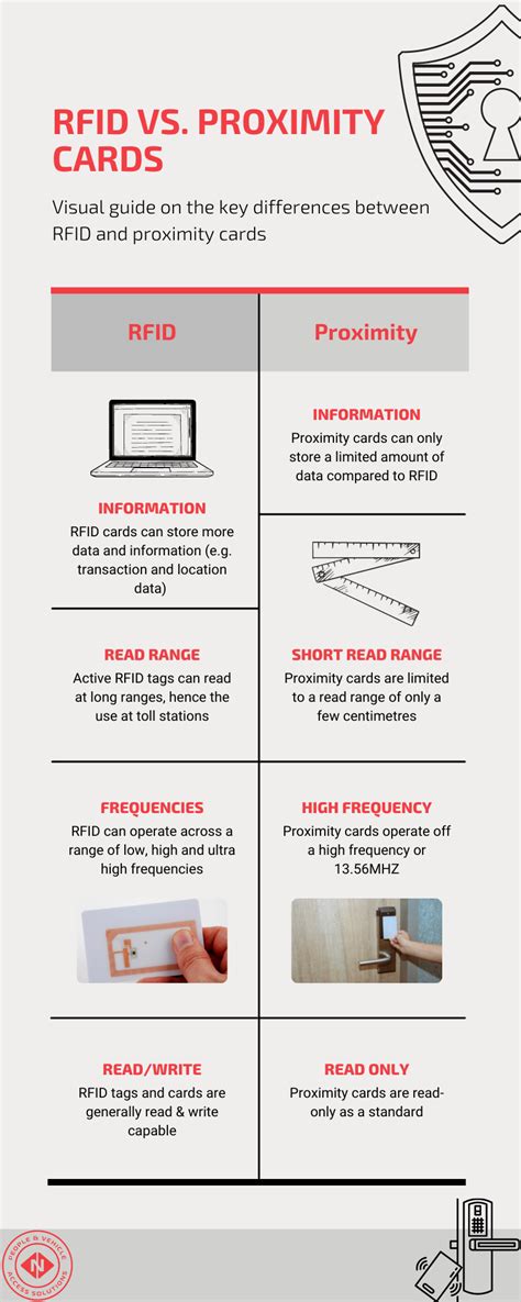 5 Differences Between Rfid Cards And Proximity Cards Simple Guide