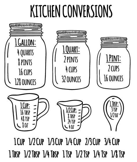 Measuring Spoons With Conversion Chart