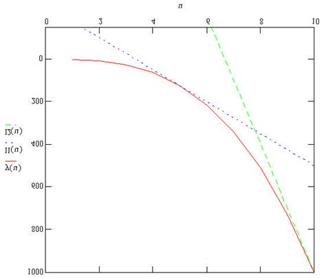 Example of linearization of the response of a system. | Download Scientific Diagram