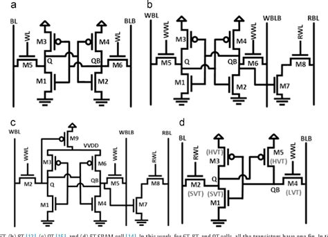 Figure From A Near Threshold T Sram Cell With High Write And Read