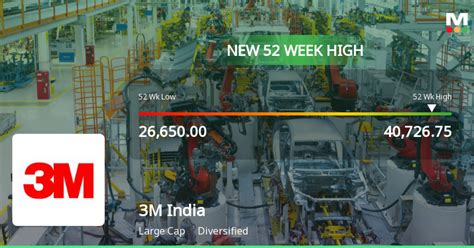 M India S Stock Reaches Week High Outperforms Sector And Sensex