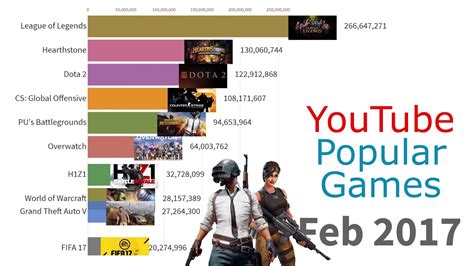 Most Popular Games Played On Youtube Youtube