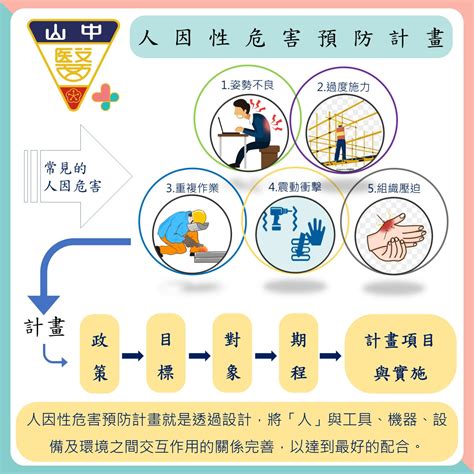 什麼是人因性危害預防計畫 怡安職護殿堂