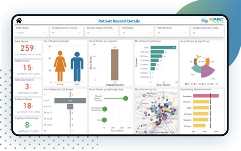 Patient Management Analytics Dashboard For Hospitals Spec India