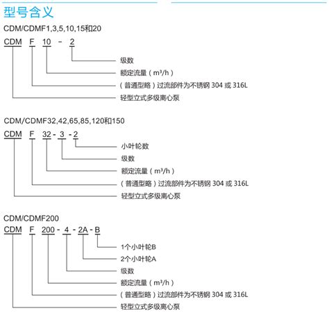 水品汇 南方泵业（cnp）轻型立式多级离心泵cdmf200系列304ss材质