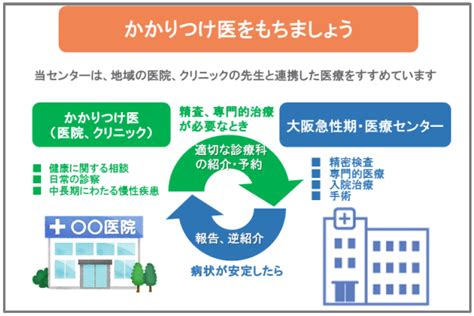 かかりつけ医のすすめ 地方独立行政法人大阪府立病院機構 大阪急性期・総合医療センター