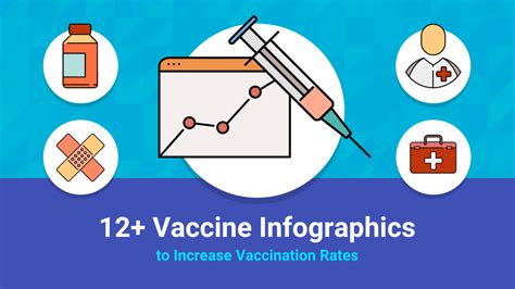 12+ Vaccine Infographics to Increase Vaccination Rates