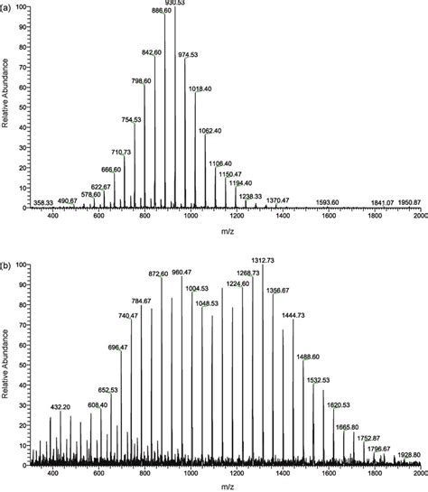 Mass Spectra From M Peg And Peg Peaks Of An M Peg Sample Obtained