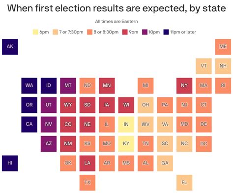 Election night guide: When polls close and how to know who's winning