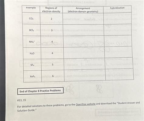 Table Exampletable Regions Of Electron