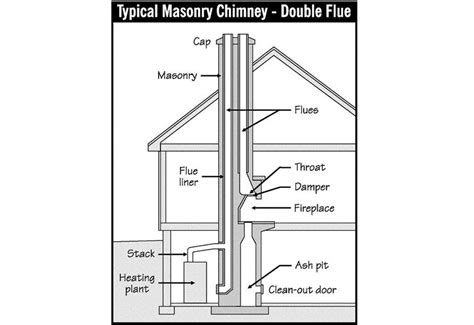 Diagram Of A Chimney