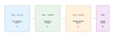 小智官网后台可视化攻略｜3 大配置 + 4 步操作，1 分钟搞定 AI 角色自定义！- 大数跨境