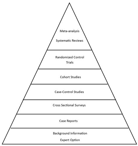 Evidence Based Medicine