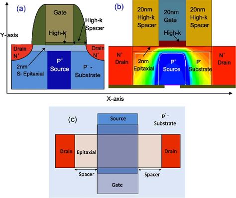 A A Cross Sectional View Of The Stbfet With Metal Gate High K Gate