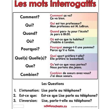 Les Mots Interrogatifs French