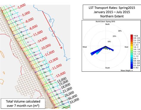 Calculated Longshore Sediment Transport Rates Spring 2015 Model Run