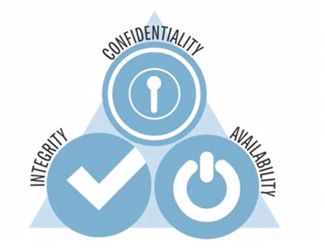 Disc Infosec Blogbest Implementers Of Infosec Program Disc Infosec Blog