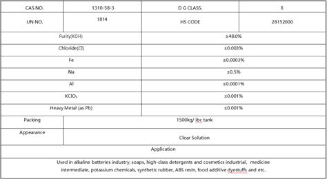 ShanDong Changyi HaiNeng Chemical Co Ltd