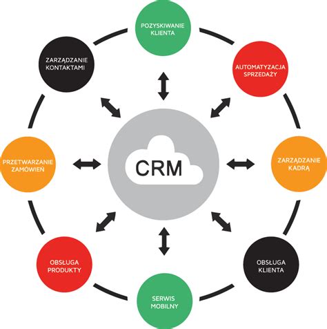 Microsoft ERP Software Solutions - DynamicsStream - Yafound UAE