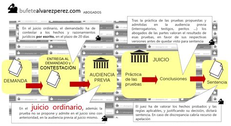 Modelo De Demanda De Juicio Cambiario Creditoelav