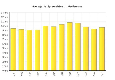 Ga-Rankuwa Weather averages & monthly Temperatures | South Africa ...