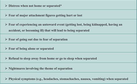 Anxiety Disorders Nowyouknow Psych