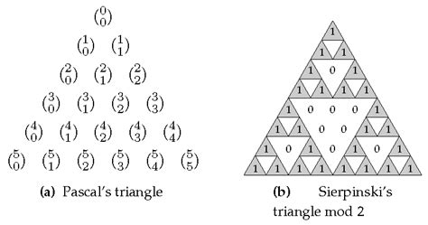 Pascal And Sierpinskis Triangles Download Scientific Diagram