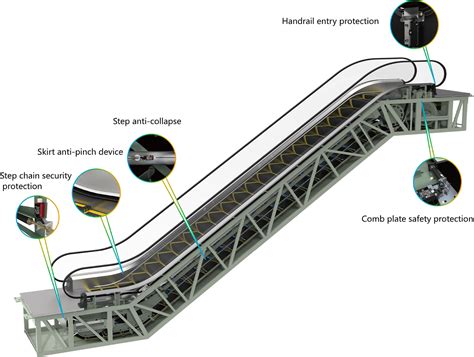 Commercial Escalatorsmoving Walks