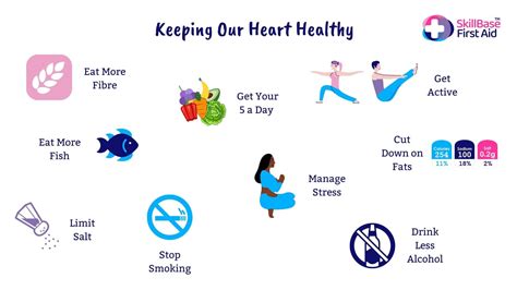 Keeping Our Heart Healthy Skillbase First Aid