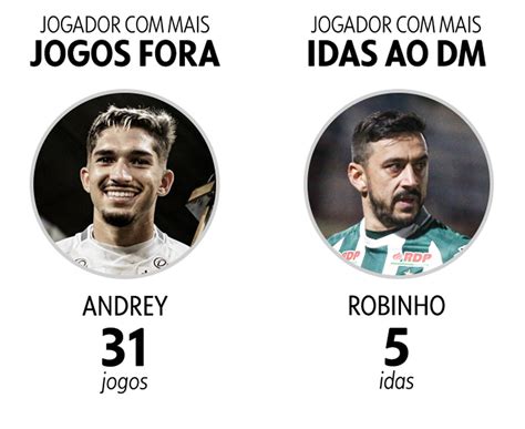 Andrey é o principal desfalque por lesão no ano Robinho é quem mais