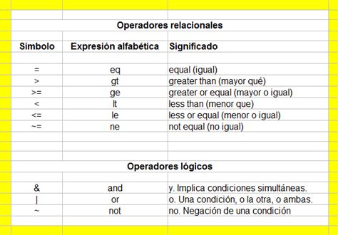 Curso De Spss Operadores L Gicos Y Relacionales Video