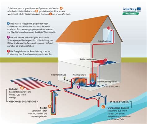 Ground Source Heat Pump With Underground Thermal Energy Outline Diagram