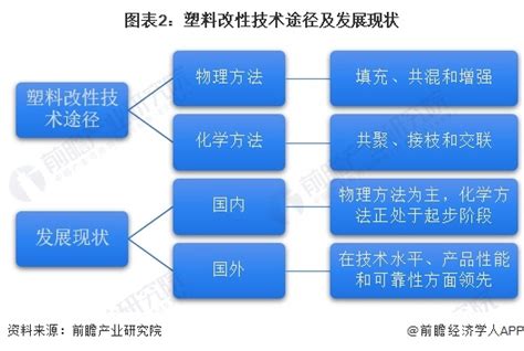 2024年中国改性塑料行业市场现状及发展趋势分析 塑料改性率逐年上升 研究报告 前瞻产业研究院