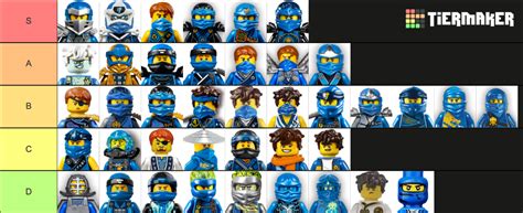 Ninjago Jay Minifigures Tier List Community Rankings Tiermaker