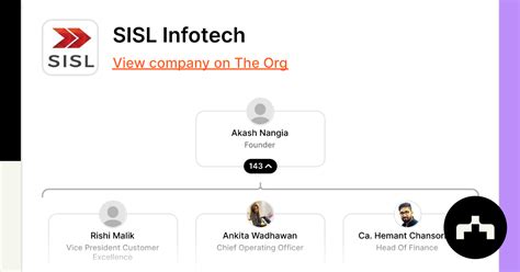 Sisl Infotech Org Chart Teams Culture And Jobs The Org