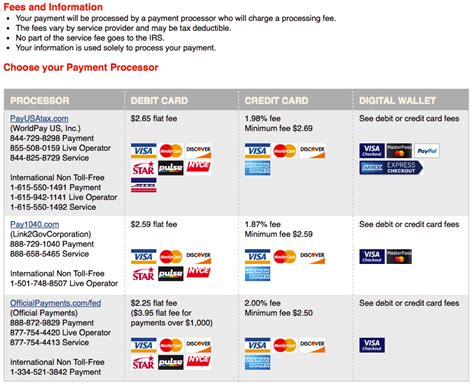 Using Your Credit Or Debit Card To Pay Taxes Costs Convenience And Other Factors To Consider