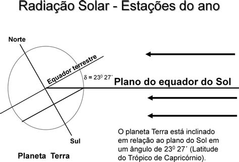 Relações Astronômicas Terra Sol PDF Free Download