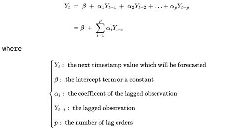 Build A Time Series Arima Model For Stock Market Forecast In Python